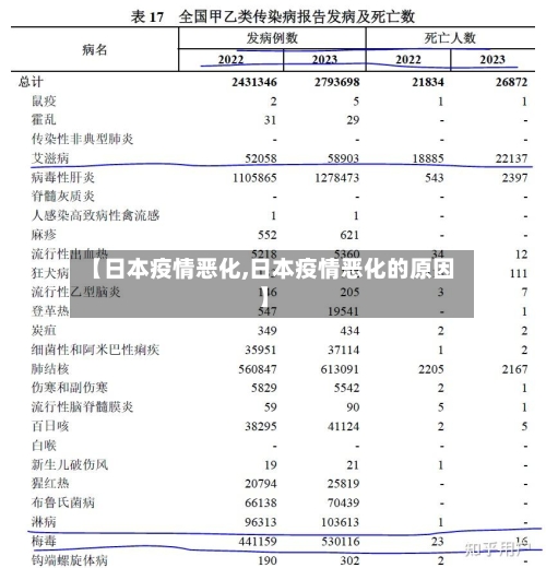 【日本疫情恶化,日本疫情恶化的原因】