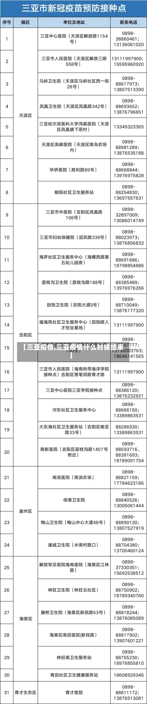 【三亚疫情,三亚疫情什么时候结束】-第2张图片