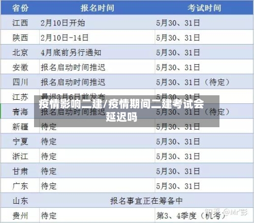 疫情影响二建/疫情期间二建考试会延迟吗