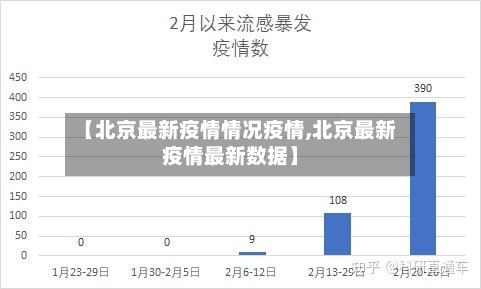 【北京最新疫情情况疫情,北京最新疫情最新数据】