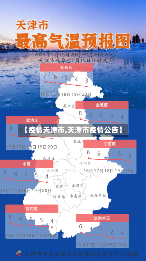 【疫情天津市,天津市疫情公告】-第3张图片