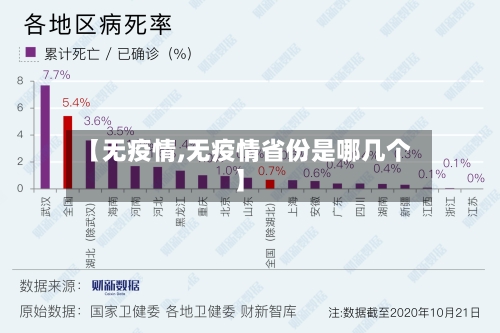 【无疫情,无疫情省份是哪几个】