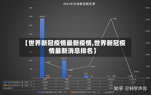 【世界新冠疫情最新疫情,世界新冠疫情最新消息排名】