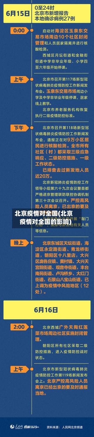 北京疫情对全国(北京疫情对全国的影响)-第3张图片