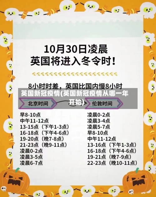 英国新冠疫情(英国新冠疫情从哪一年开始)-第2张图片