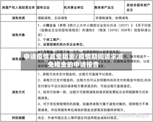 申请疫情减免租金/疫情期间请求减免租金的申请报告