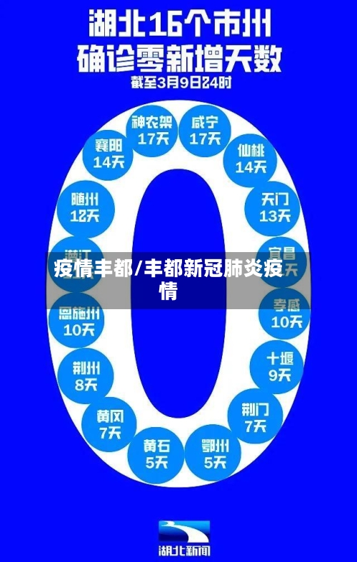 疫情丰都/丰都新冠肺炎疫情-第2张图片