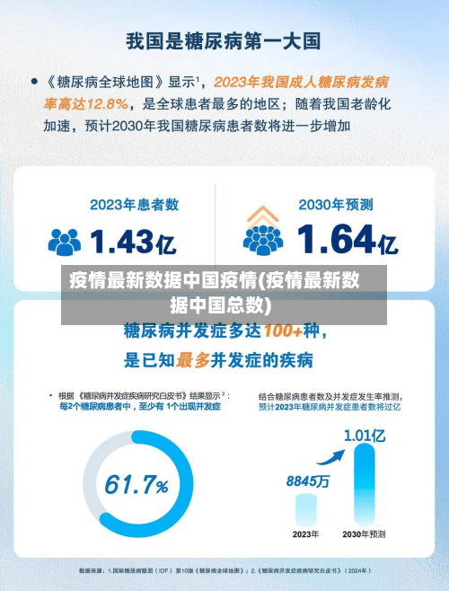 疫情最新数据中国疫情(疫情最新数据中国总数)