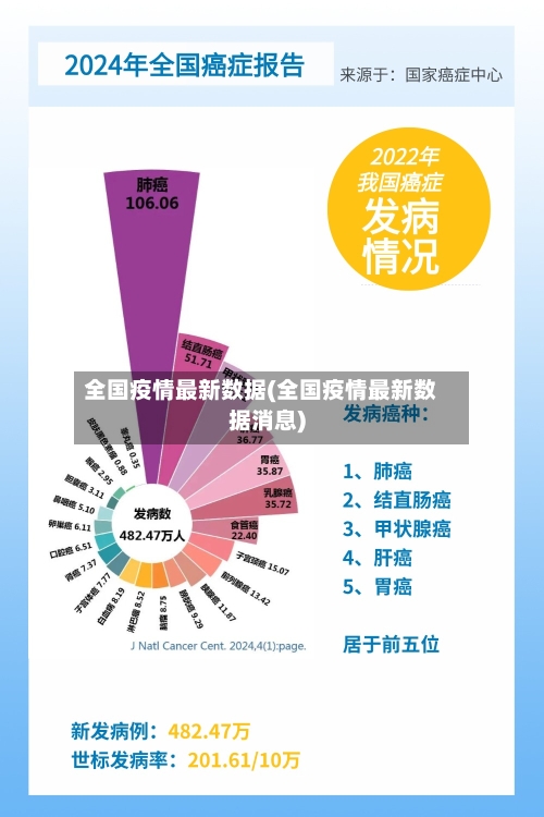 全国疫情最新数据(全国疫情最新数据消息)