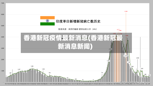 香港新冠疫情最新消息(香港新冠最新消息新闻)-第2张图片