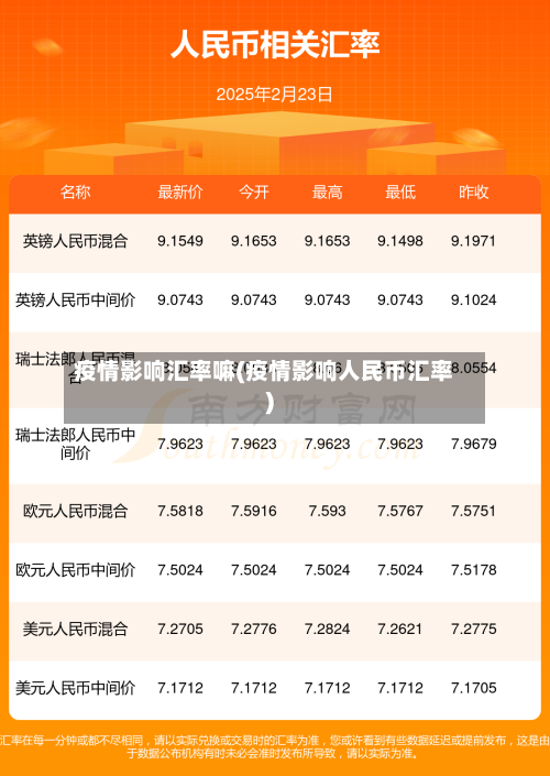 疫情影响汇率嘛(疫情影响人民币汇率)-第2张图片