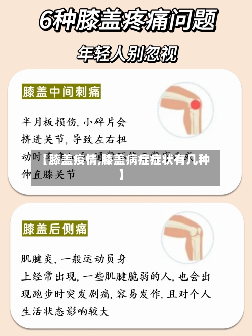 【膝盖疫情,膝盖病症症状有几种】