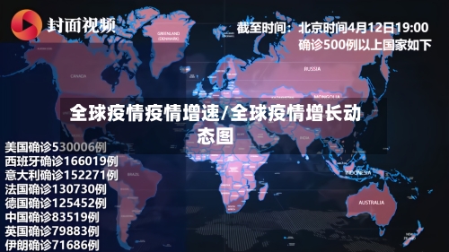 全球疫情疫情增速/全球疫情增长动态图