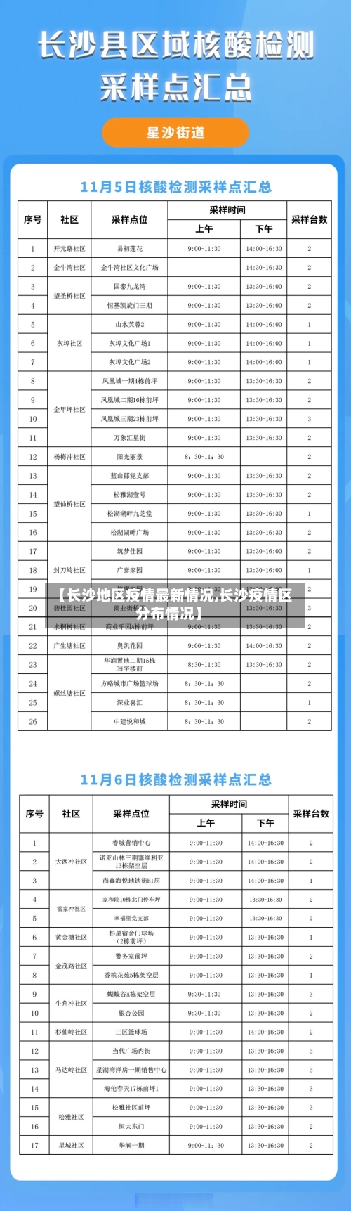 【长沙地区疫情最新情况,长沙疫情区分布情况】