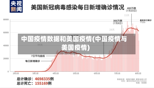 中国疫情数据和美国疫情(中国疫情与美国疫情)