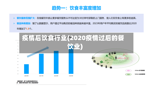 疫情后饮食行业(2020疫情过后的餐饮业)