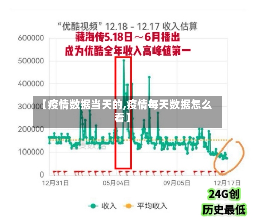 【疫情数据当天的,疫情每天数据怎么看】