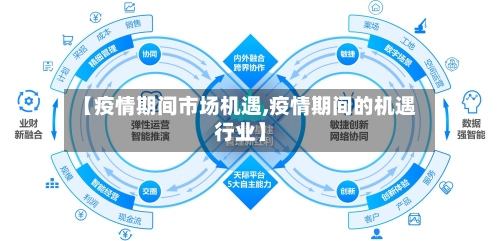 【疫情期间市场机遇,疫情期间的机遇行业】