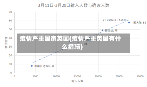 疫情严重国家英国(疫情严重英国有什么措施)-第2张图片