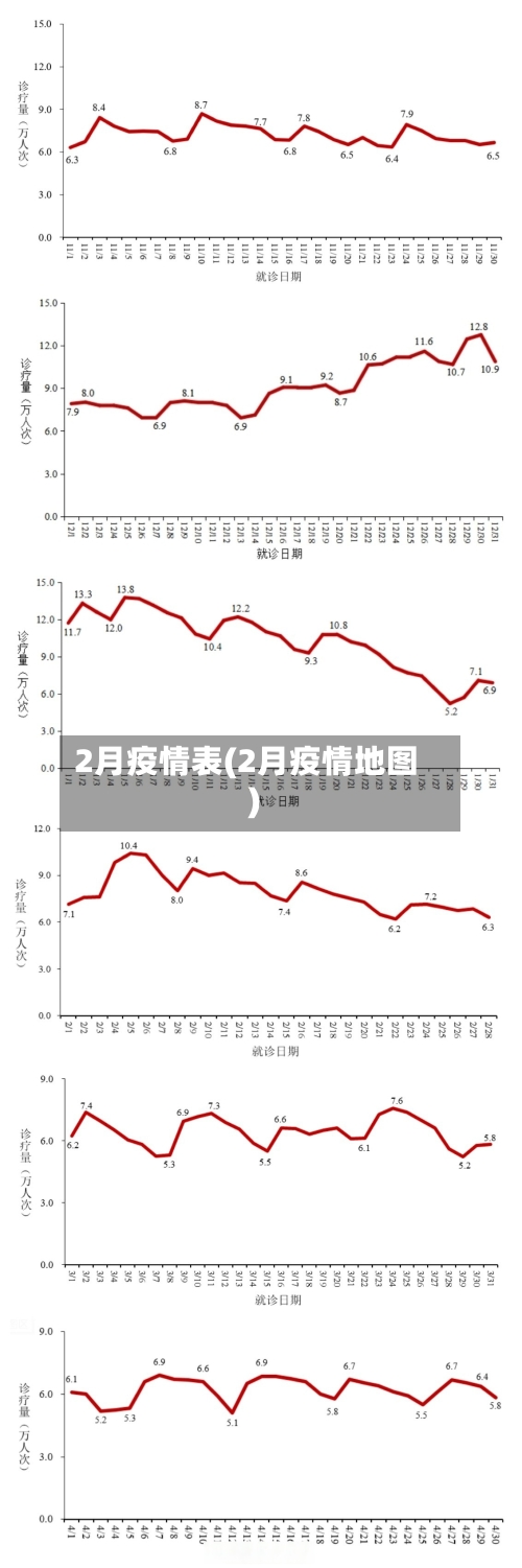 2月疫情表(2月疫情地图)