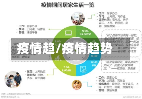疫情趋/疫情趋势-第2张图片