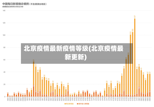 北京疫情最新疫情等级(北京疫情最新更新)-第2张图片
