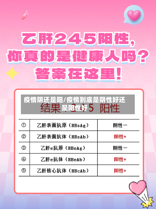 疫情阴还是阳/疫情到底是阴性好还是阳性好