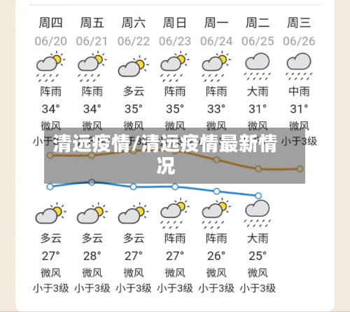 清远疫情/清远疫情最新情况