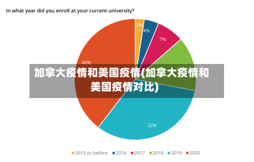 加拿大疫情和美国疫情(加拿大疫情和美国疫情对比)