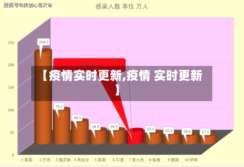 【疫情实时更新,疫情 实时更新】
