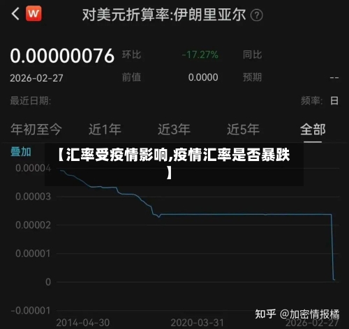 【汇率受疫情影响,疫情汇率是否暴跌】-第2张图片