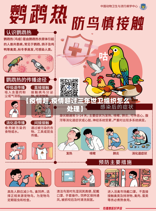 【疫情超,疫情超过三年世卫组织怎么处理】-第2张图片