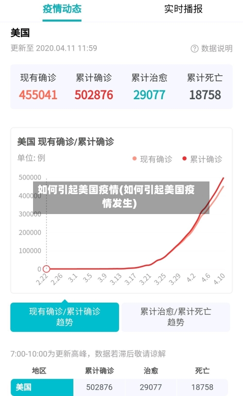 如何引起美国疫情(如何引起美国疫情发生)