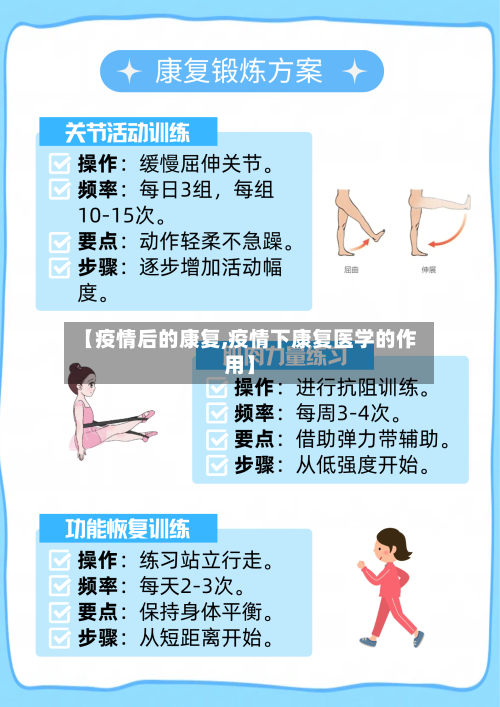 【疫情后的康复,疫情下康复医学的作用】