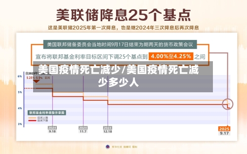 美国疫情死亡减少/美国疫情死亡减少多少人
