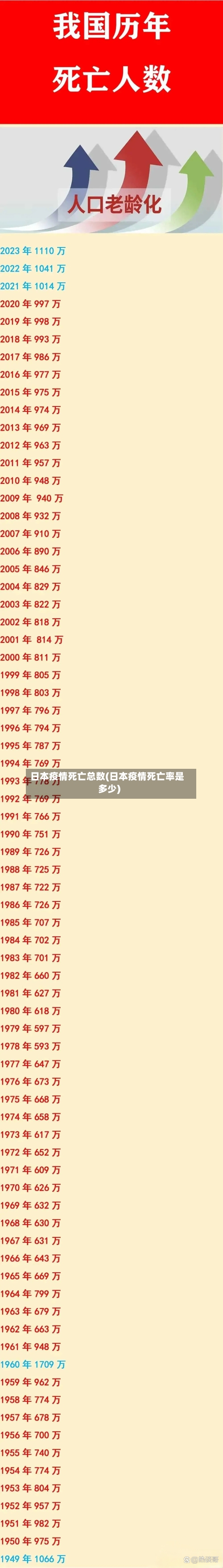 日本疫情死亡总数(日本疫情死亡率是多少)