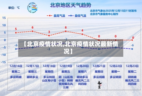 【北京疫情状况,北京疫情状况最新情况】