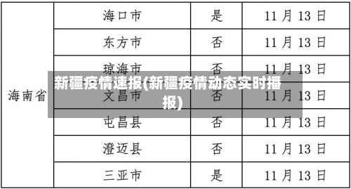 新疆疫情速报(新疆疫情动态实时播报)