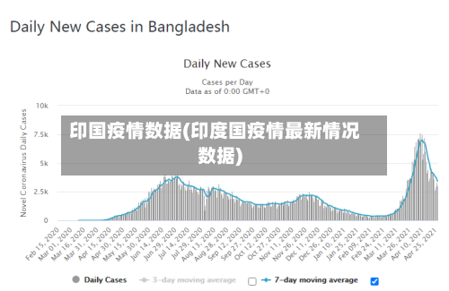 印国疫情数据(印度国疫情最新情况数据)