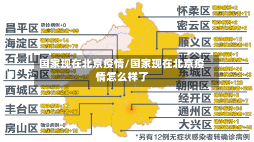 国家现在北京疫情/国家现在北京疫情怎么样了-第2张图片