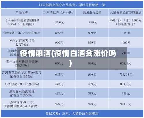 疫情酿酒(疫情白酒会涨价吗)