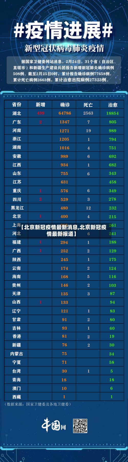 【北京新冠疫情最新消息,北京新冠疫情最新报道】