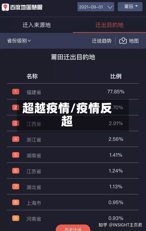 超越疫情/疫情反超