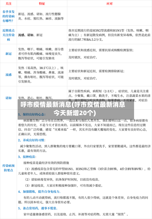呼市疫情最新消息(呼市疫情最新消息今天新增20个)-第2张图片
