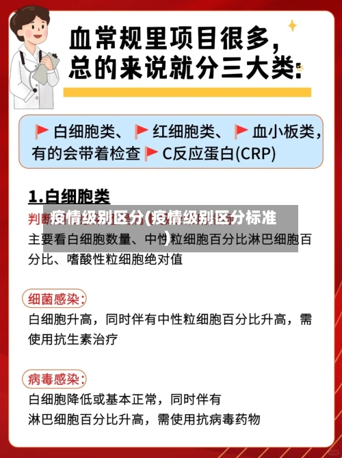 疫情级别区分(疫情级别区分标准)-第2张图片