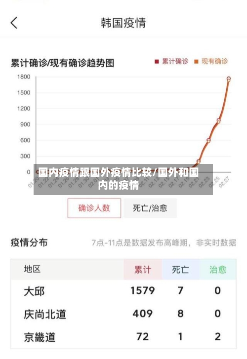国内疫情跟国外疫情比较/国外和国内的疫情-第2张图片