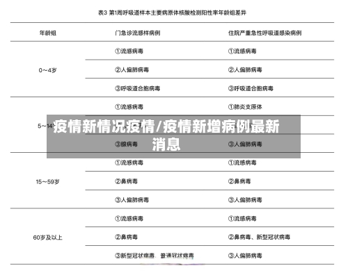疫情新情况疫情/疫情新增病例最新消息
