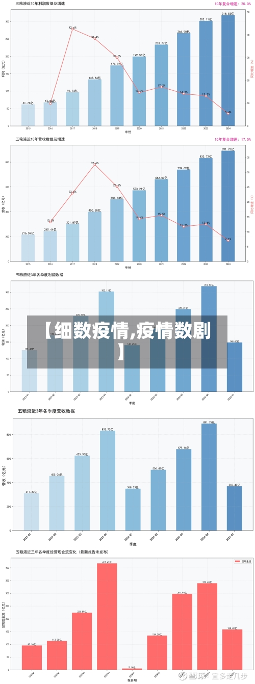 【细数疫情,疫情数剧】