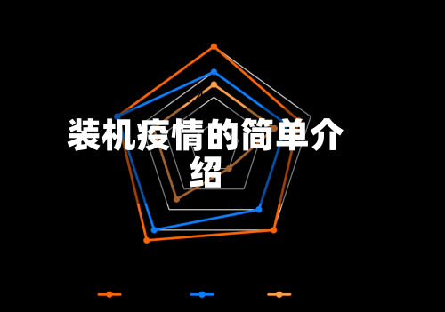 装机疫情的简单介绍-第3张图片