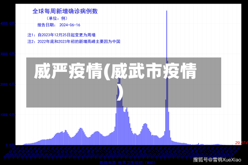 威严疫情(威武市疫情)